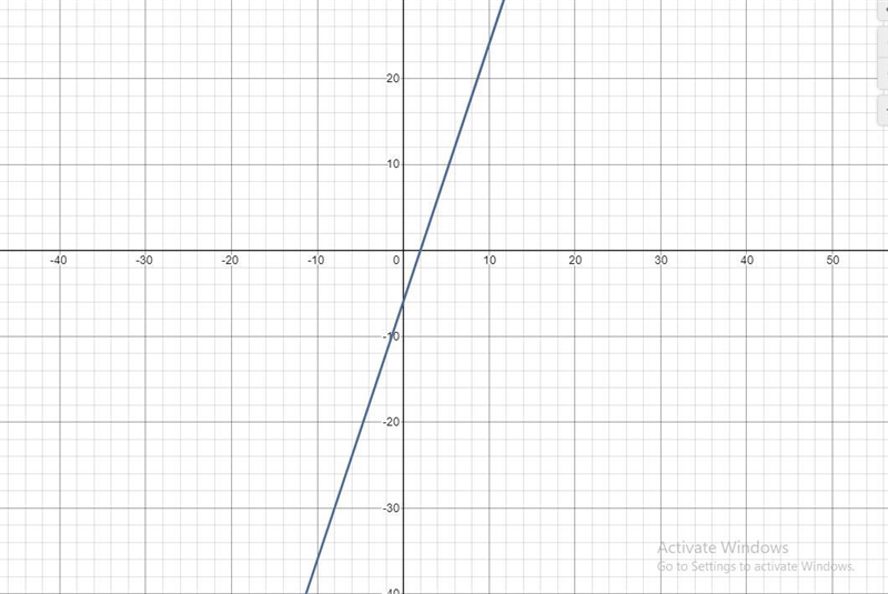 Solve the following system of linear equations by graphing-6x+ 2y = -12- 3x + y = -6-example-1