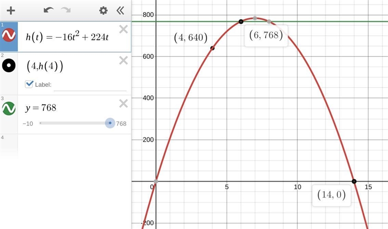 Suppose you throw a ball straight up from the ground with a velocity of 224 feet per-example-1