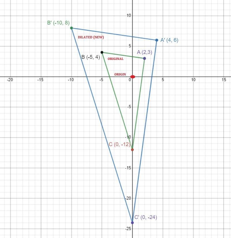 Dilate the triangle (2,3) , (-5,4) , (0,-12) with a scale factor of 2 centered from-example-1