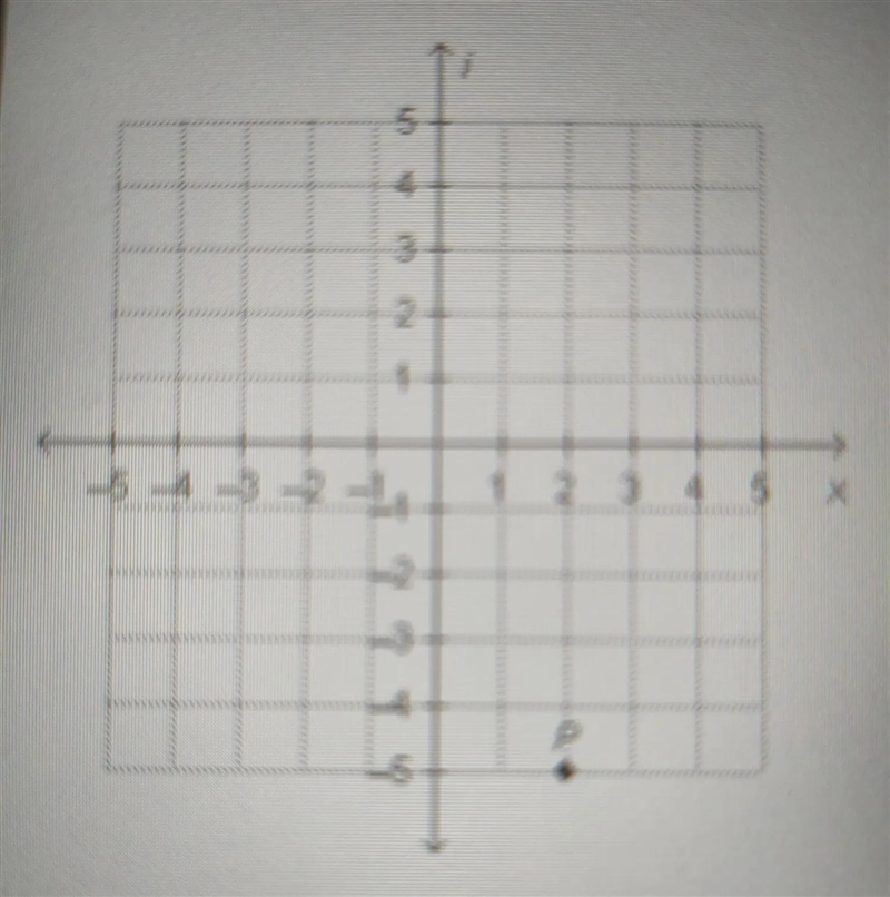 What is the distance from the origin to point P graphed on the complex plane below-example-1