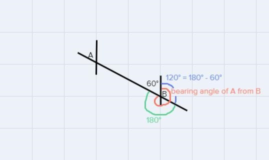 2. Let A, B and c be three towers. The bearing of B from A is 120° and angle BC is-example-1