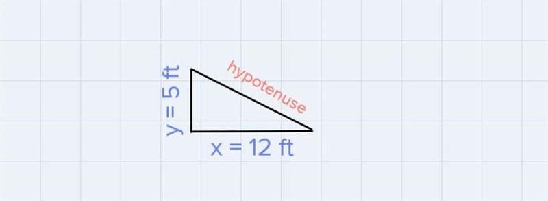 The figure shows a Square and 4 congruent isosceles triangles the lenght of leg x-example-4