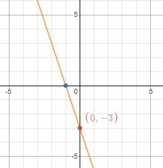 I need help on number 1Find 3 point in the graph-example-1