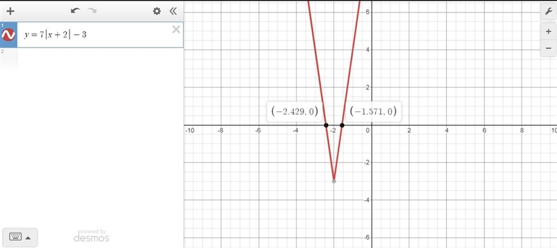 I really need help with thisI need to graph g(x)=7 |x+2| -3 with 2 movible points-example-1