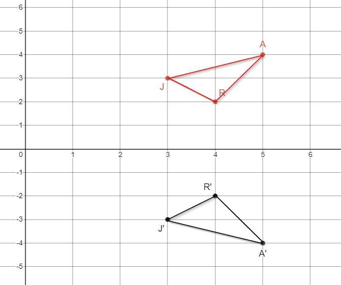 Given points J(3,3), A(5.4), and R(4,2), graph ofAJAR and its reflection image across-example-1