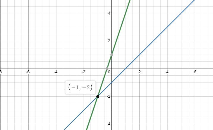 Can you graph I need be able to see if I did it right, these are practice questions-example-3