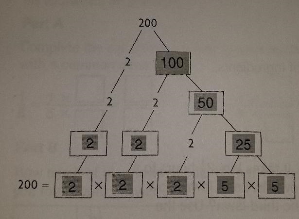 4. Regina has 200 DVDs in her movie collection. Complete the diagram by using the-example-1