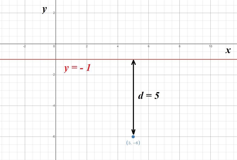 Consider the following equation for line 1. Find the distance between I and the point-example-1