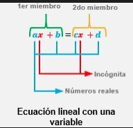 Determinar los pasos para encontrar el conjunto solucion de una ecuacion lineal en-example-1