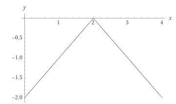 Name Kuta Software - Infinite Algebra 2 Graphing Absolute Value Equations Graph each-example-4