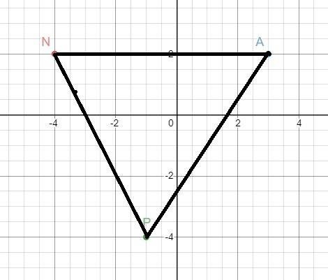 Find the area of a triangle with vertices at N(-4,2), A(3,2)and P(-1,-4).-example-1