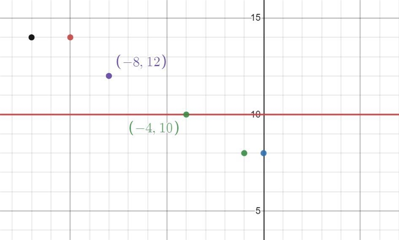 Where are all the tutors at??? Like it won’t even let me ask a tutor-example-2