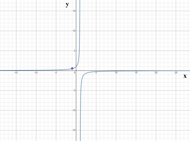 f(x) = x + 1g(x) = 1 - x^2h(x) = f(x)/g(x)a) what are the zeroes?b) are there any-example-1