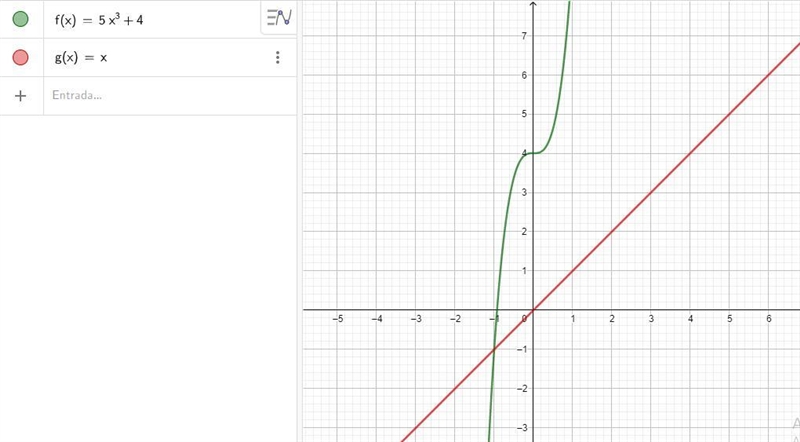 Find the inverse of the following function:(x) = 5x + 4Answer 5 Points-'(x) =-example-1