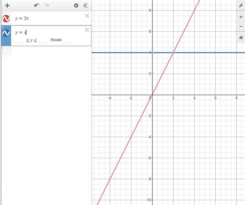 Graph the lines: y=2x, y = 4, and x = 1.65+43+2+1+1 24 5 617 6 5 4 3 2 1-12-3+4+-5+7+-example-2