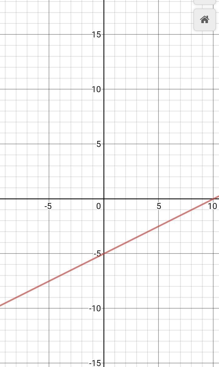 all (5) on ONE Coordinate Plane & LABEL EACH LINE WITH THE EQUATION: 1.) x = 2 2.) y-example-2