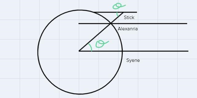 10-13. A. Assuming that the sun’s rays are essentially parallel, determine the central-example-1