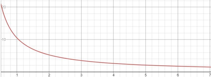 a) complete the table in the answer space for the equation y=21/2x when x=2 and x-example-1