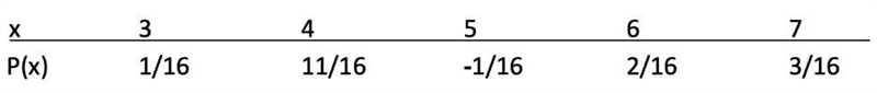 Does the following table display a probability distribution. Why or why not?-example-1