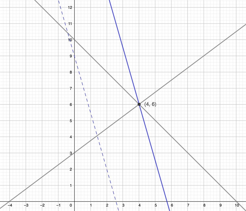 A line is parallel to the line y = - 7/2x + 9 and passes through the point of intersection-example-1