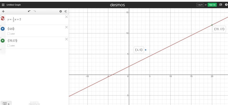 The equation of a line has a y-intercept of 2 and a slope of 1/2. Which of the following-example-1