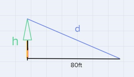 At a point on the ground 80 ft from the base of a tree, the distance to the top of-example-1