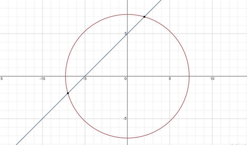 What is one of the solutions to the following system of equations: y^2+x^2=53 y-x-example-1