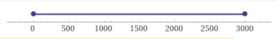 Write an inequality and make a number line that shows the situation.-example-1