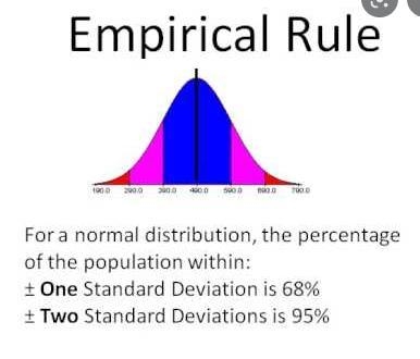 The height of a houseplant is normally distributed with a mean of 12 inches and a-example-1