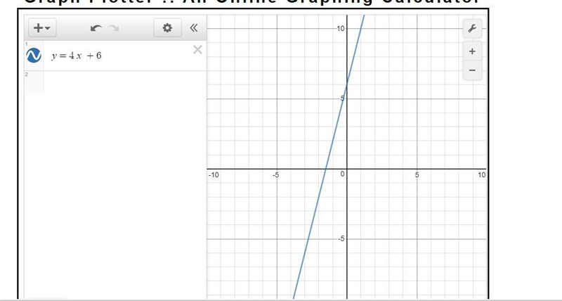 Y=4x+6. find the slope and y intervept.-example-1