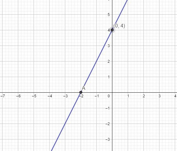 Solve each system by graphing. If the lines are parallel, write no solution. If the-example-1