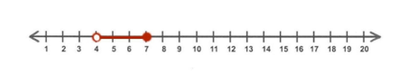 Solve for x and graph the solution on the number line below. 17 > 3x +5 or 26 &lt-example-1