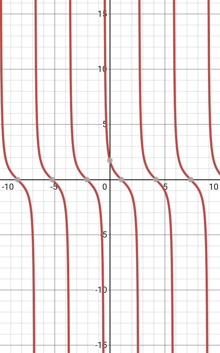 I need help with this practice problem, struggling to solve It is trigonometry It-example-1