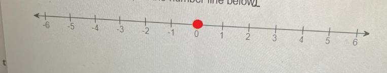 Graphs the sighted numbers in the list on the number line-example-4