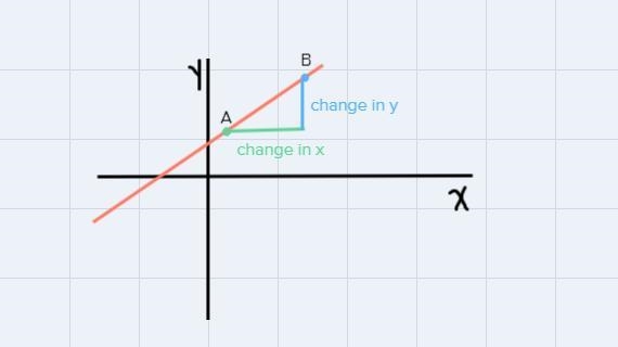 Time(wki469Height ofplant (in)9.013.520.25Find the rate of change for weeks 40le and-example-1