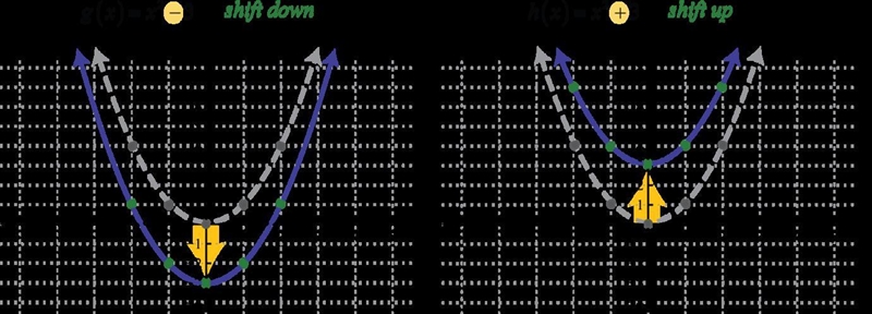 If the formula y = r is changed by adding one (shown in red below), what effect would-example-1