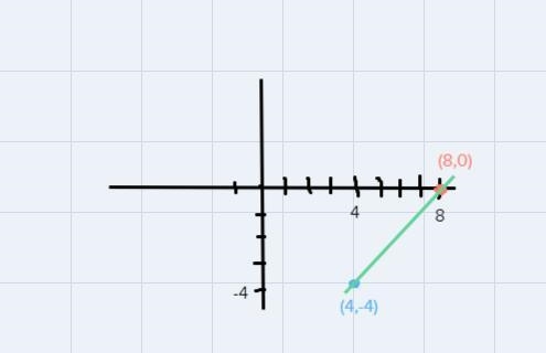 Y=x-8 how would I do it-example-1