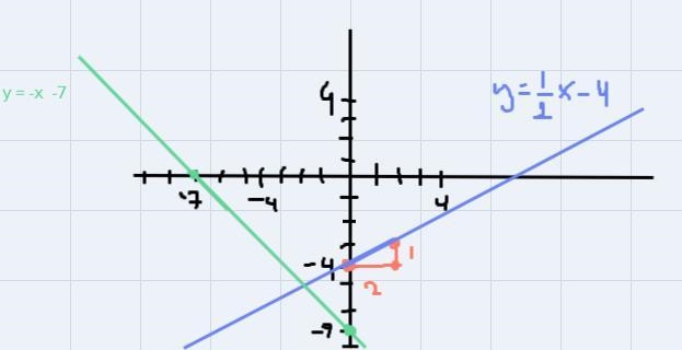 kmarks Solve the following system of equations graphically on the set of axes below-example-1