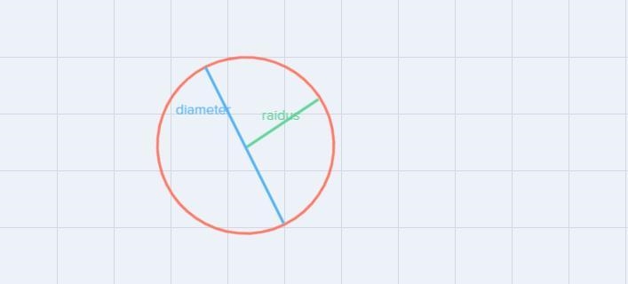 The diameter is 16 ftwhat's the area the circle?-example-1