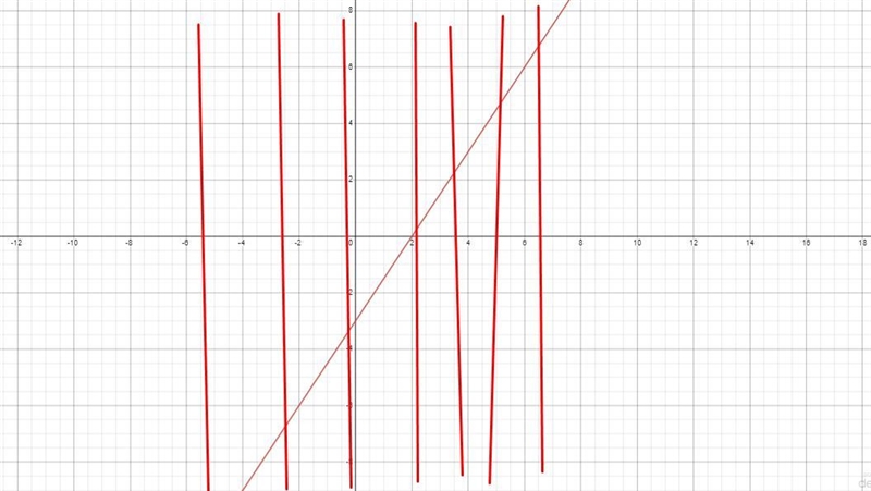 In the following exercises, determine whether each equation is a function.3x-2y=6-example-1