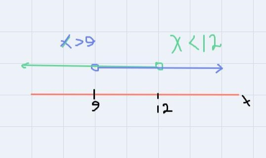 Solve for x and graph the solution on the number line below. If possible, resolve-example-1