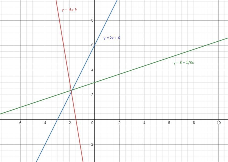 Identify which equation goes with which color explain your thinking-example-1