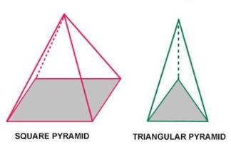 I am a three-dimensional shape.I might have 5 faces. Or I mighthave 4 faces. What-example-1