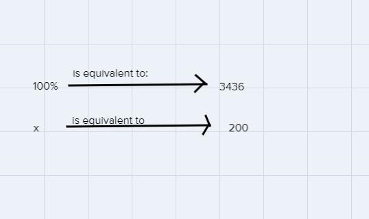 What is 200 is what percentage of $3,436-example-1