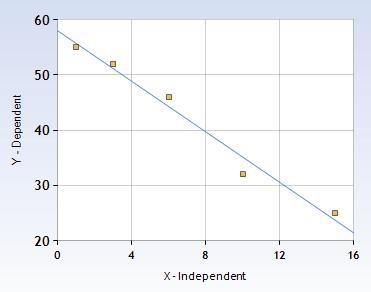 What is the equation of the linear regression line for the data-example-1