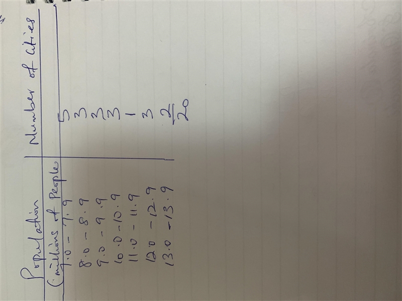 Use these data to construct a frequency distribution with a class of 7.0 - 7.9 filling-example-1