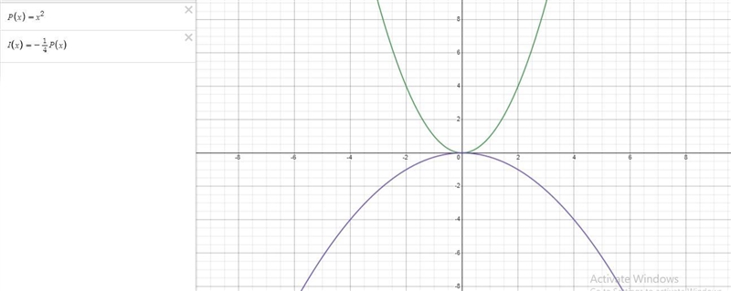 Consider the parent function P(x)=x2, a parabola that opens upward and passes through-example-3