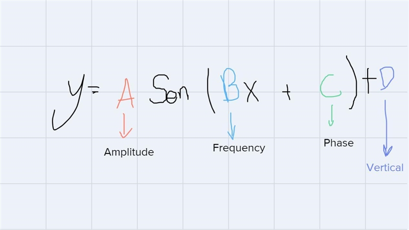 1.) y=-4csc(2x+pi)+3a.) What is the amplitude?b.) What is the period?c.) What is the-example-1