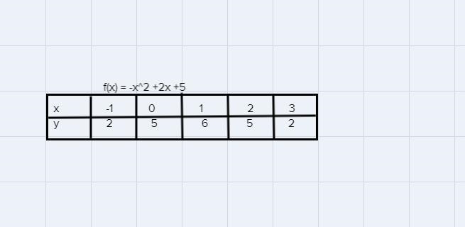 Help Please!!use the drawing to form the correct answers on the graph complete the-example-2