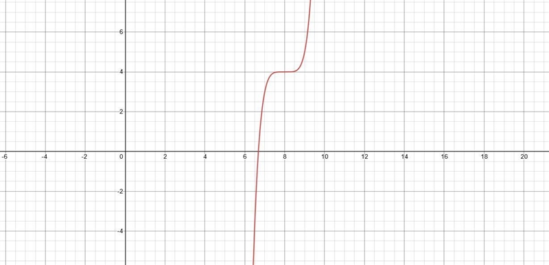 Hello, I need some assistance with this homework question please for precalculusHW-example-1